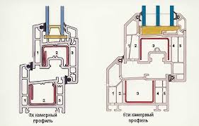 Профили пластиковых окон – сравнение